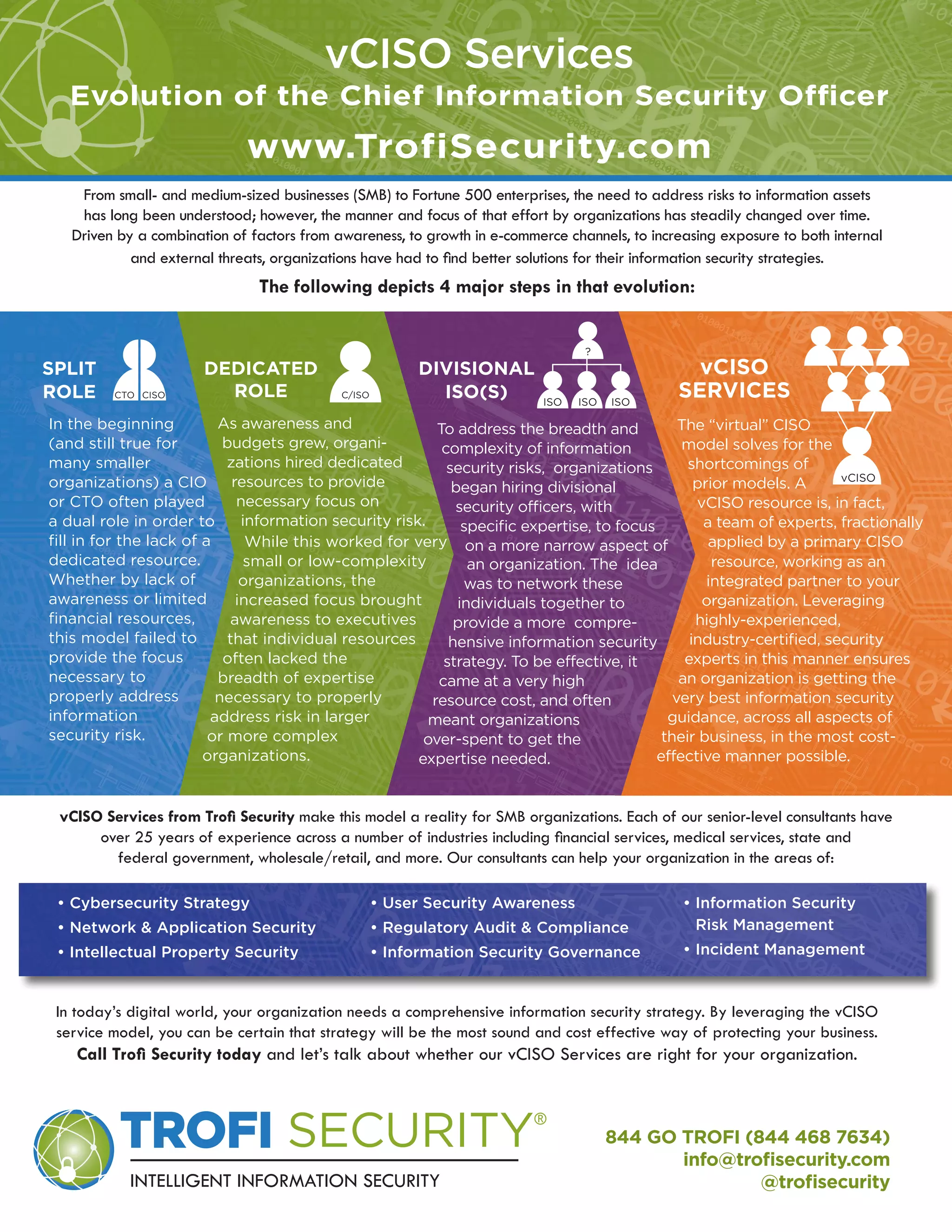 Trofi Security Service Catalogue (1) PDF