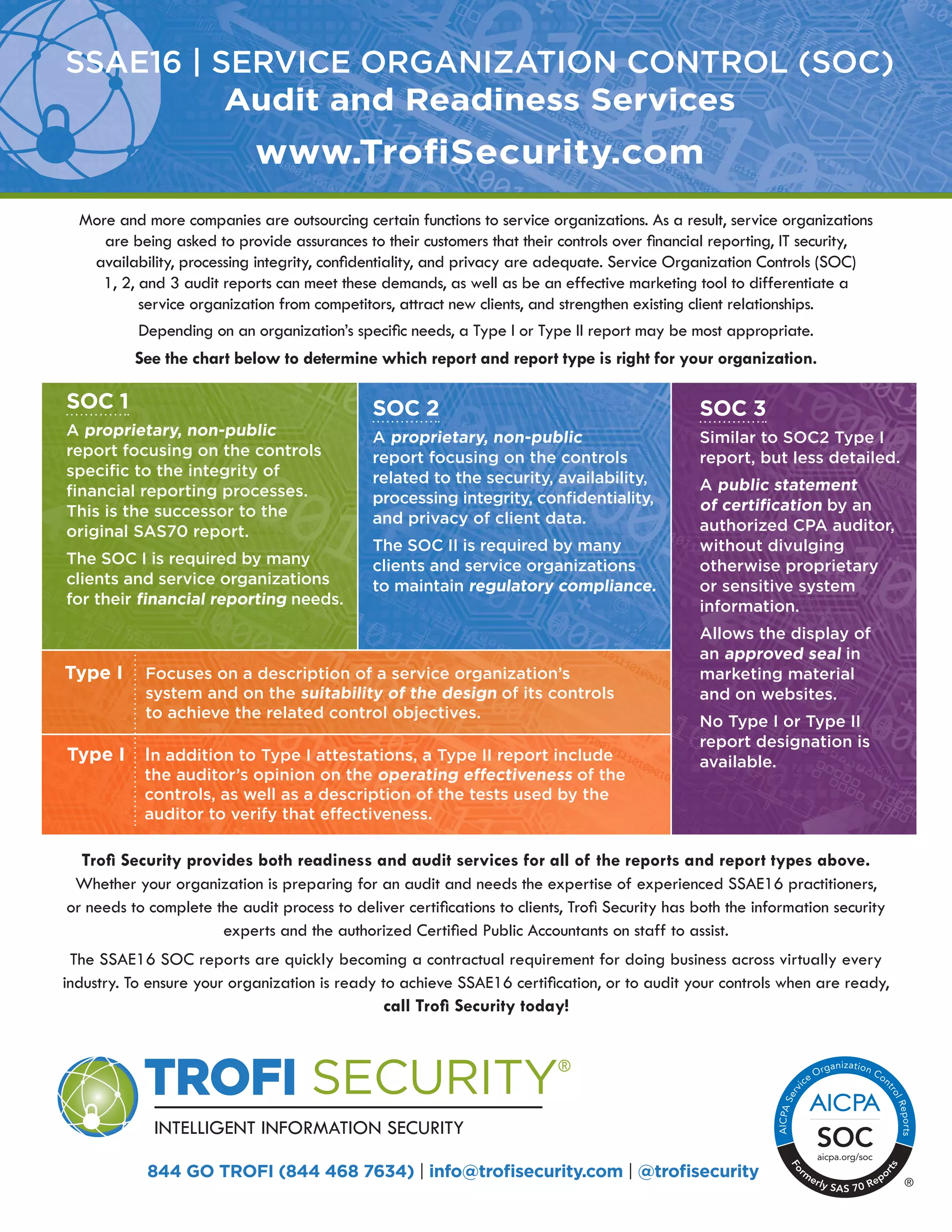 Trofi Security Service Catalogue (1) PDF