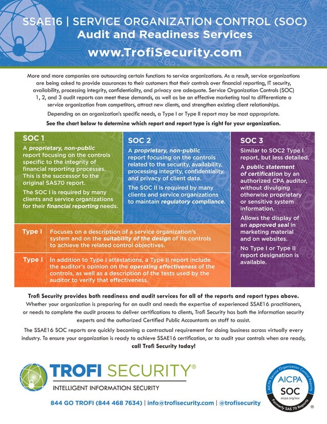 Trofi Security Service Catalogue (1) PDF IT and Support