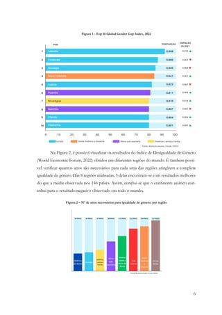 6
Figura 1 - Top 10 Global Gender Gap Index, 2022
Na Figura 2, é possível visualizar os resultados do índice de Desigualdade de Género
(World Economic Forum, 2022) obtidos em diferentes regiões do mundo. É também possí-
vel verificar quantos anos são necessários para cada uma das regiões atingirem a completa
igualdade de género. Das 8 regiões analisadas, 5 delas encontram-se com resultados melhores
do que a média observada nos 146 países. Assim, conclui-se que o continente asiático con-
tribui para o resultado negativo observado em todo o mundo.
Figura 2 – Nº de anos necessários para igualdade de género, por região
 
