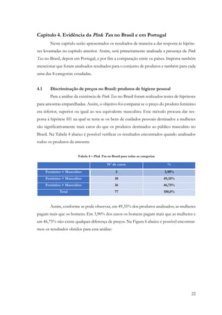 22
Capítulo 4. Evidência da Pink Tax no Brasil e em Portugal
Neste capítulo serão apresentados os resultados de maneira a dar resposta às hipóte-
ses levantadas no capítulo anterior. Assim, será primeiramente analisada a presença da Pink
Tax no Brasil, depois em Portugal, e por fim a comparação entre os países. Importa também
mencionar que foram analisados resultados para o conjunto de produtos e também para cada
uma das 8 categorias estudadas.
4.1 Discriminação de preços no Brasil: produtos de higiene pessoal
Para a análise da existência de Pink Tax no Brasil foram realizados testes de hipóteses
para amostras emparelhadas. Assim, o objetivo foi comparar se o preço do produto feminino
era inferior, superior ou igual ao seu equivalente masculino. Este método procura dar res-
posta à hipótese H1 na qual se testa se os bens de cuidados pessoais destinados a mulheres
são significativamente mais caros do que os produtos destinados ao público masculino no
Brasil. Na Tabela 4 abaixo é possível verificar os resultados encontrados quando analisados
todos os produtos da amostra:
Tabela 4 – Pink Tax no Brasil para todas as categorias
Nº de casos %
Feminino < Masculino 3 3,90%
Feminino > Masculino 38 49,35%
Feminino = Masculino 36 46,75%
Total 77 100,0%
Assim, conforme se pode observar, em 49,35% dos produtos analisados, as mulheres
pagam mais que os homens. Em 3,90% dos casos os homens pagam mais que as mulheres e
em 46,75% não existe qualquer diferença de preços. Na Figura 6 abaixo é possível encontrar-
mos os resultados obtidos para esta análise:
 