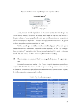 23
Figura 6 – Resultados amostra emparelhada para todos os produtos no Brasil
Assim, com um nível de significância de 5%, rejeita-se a hipótese nula de que não
existem diferenças significativas entre os grupos considerados, ou seja, entre preços pratica-
dos para mulheres e homens, significando então que, considerando todas as categorias, os
bens de cuidado pessoal destinados a mulheres são significativamente mais caros do que os
produtos destinados ao público masculino no Brasil.
Verifica-se ainda que em média, as mulheres no Brasil pagam 8,7% a mais que os
homens para produtos semelhantes, evidenciando então, a presença de Pink Tax. Em 8 pro-
dutos do total dos 77 analisados, a Pink Tax encontrada é superior a 30%, sendo o valor mais
elevado 46% para um dos produtos analisados (Hidratante facial Epidrat).
4.2 Discriminação de preços no Brasil por categoria de produto de higiene pes-
soal
Em seguida, procurou-se analisar a Pink Tax por categoria de produto, respondendo
à hipótese H2. A Tabela 5 abaixo resume informação sobre a frequência absoluta e relativa
no número de casos em que o preço do produto feminino é maior, menor ou igual ao preço
do produto masculino, por categoria de produto:
Tabela 5 - Pink Tax no Brasil por categoria
Nº de casos %
Banho
Feminino < Masculino 0 -
Feminino > Masculino 3 33,33%
Feminino = Masculino 6 66,67%
Total 9 100%
Cabelo
Feminino < Masculino 0 -
Feminino > Masculino 11 73,33%
Feminino = Masculino 4 26,67%
 