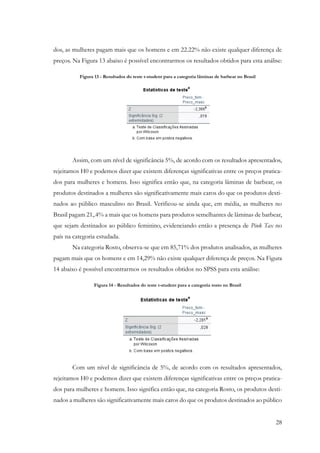 28
dos, as mulheres pagam mais que os homens e em 22.22% não existe qualquer diferença de
preços. Na Figura 13 abaixo é possível encontrarmos os resultados obtidos para esta análise:
Figura 13 - Resultados do teste t-student para a categoria lâminas de barbear no Brasil
Assim, com um nível de significância 5%, de acordo com os resultados apresentados,
rejeitamos H0 e podemos dizer que existem diferenças significativas entre os preços pratica-
dos para mulheres e homens. Isso significa então que, na categoria lâminas de barbear, os
produtos destinados a mulheres são significativamente mais caros do que os produtos desti-
nados ao público masculino no Brasil. Verificou-se ainda que, em média, as mulheres no
Brasil pagam 21,.4% a mais que os homens para produtos semelhantes de lâminas de barbear,
que sejam destinados ao público feminino, evidenciando então a presença de Pink Tax no
país na categoria estudada.
Na categoria Rosto, observa-se que em 85,71% dos produtos analisados, as mulheres
pagam mais que os homens e em 14,29% não existe qualquer diferença de preços. Na Figura
14 abaixo é possível encontrarmos os resultados obtidos no SPSS para esta análise:
Figura 14 - Resultados do teste t-student para a categoria rosto no Brasil
Com um nível de significância de 5%, de acordo com os resultados apresentados,
rejeitamos H0 e podemos dizer que existem diferenças significativas entre os preços pratica-
dos para mulheres e homens. Isso significa então que, na categoria Rosto, os produtos desti-
nados a mulheres são significativamente mais caros do que os produtos destinados ao público
 