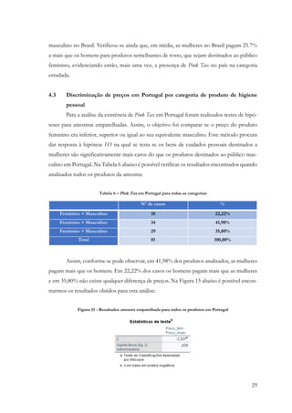 29
masculino no Brasil. Verificou-se ainda que, em média, as mulheres no Brasil pagam 25.7%
a mais que os homens para produtos semelhantes de rosto, que sejam destinados ao público
feminino, evidenciando então, mais uma vez, a presença de Pink Tax no país na categoria
estudada.
4.3 Discriminação de preços em Portugal por categoria de produto de higiene
pessoal
Para a análise da existência de Pink Tax em Portugal foram realizados testes de hipó-
teses para amostras emparelhadas. Assim, o objetivo foi comparar se o preço do produto
feminino era inferior, superior ou igual ao seu equivalente masculino. Este método procura
dar resposta à hipótese H3 na qual se testa se os bens de cuidados pessoais destinados a
mulheres são significativamente mais caros do que os produtos destinados ao público mas-
culino em Portugal. Na Tabela 6 abaixo é possível verificar os resultados encontrados quando
analisados todos os produtos da amostra:
Tabela 6 – Pink Tax em Portugal para todas as categorias
Nº de casos %
Feminino < Masculino 18 22,22%
Feminino > Masculino 34 41,98%
Feminino = Masculino 29 35,80%
Total 81 100,00%
Assim, conforme se pode observar, em 41,98% dos produtos analisados, as mulheres
pagam mais que os homens. Em 22,22% dos casos os homens pagam mais que as mulheres
e em 35,80% não existe qualquer diferença de preços. Na Figura 15 abaixo é possível encon-
trarmos os resultados obtidos para esta análise:
Figura 15 - Resultados amostra emparelhada para todos os produtos em Portugal
 