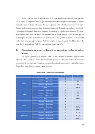 30
Assim, com um nível de significância de 5%, de acordo com os resultados apresen-
tados, rejeita-se a hipótese nula de que não existam diferenças significativas entre os preços
praticados para mulheres e homens. Assim, a hipótese H3 é validada estatisticamente, signi-
ficando então que, no geral, os bens de cuidados pessoais destinados a mulheres são signifi-
cativamente mais caros do que os produtos destinados ao público masculino em Portugal.
Verificou-se ainda que, em média, as mulheres em Portugal pagam 10,2% a mais que os
homens para produtos semelhantes que sejam destinados ao público feminino, evidenciando
então, mais uma vez, a presença de Pink Tax no país na área estudada. Em 13 produtos do
total dos 81 analisados, a Pink Tax encontrada é superior a 30%.
4.4 Discriminação de preços em Portugal por categoria de produto de higiene
pessoal
Em seguida, procurou-se analisar a Pink Tax por categoria de produto, respondendo
à hipótese H4. A Tabela 7 abaixo resume informação sobre a frequência absoluta e relativa
no número de casos em que o preço do produto feminino é maior, menor ou igual ao preço
do produto masculino, por categoria de produto:
Tabela 7 – Pink Tax em Portugal por categoria
Nº de Casos %
Banho
Feminino < Masculino 0 -
Feminino > Masculino 1 50%
Feminino = Masculino 1 50%
Total 2 100%
Cabelo
Feminino < Masculino 0 -
Feminino > Masculino 3 50%
Feminino = Masculino 3 50%
Total 6 100%
Dentes
Feminino < Masculino 0 -
Feminino > Masculino 0 -
Feminino = Masculino 2 100%
Total 2 100%
Depilação
Feminino < Masculino 2 28,57%
Feminino > Masculino 2 28,57%
Feminino = Masculino 3 42,86%
 