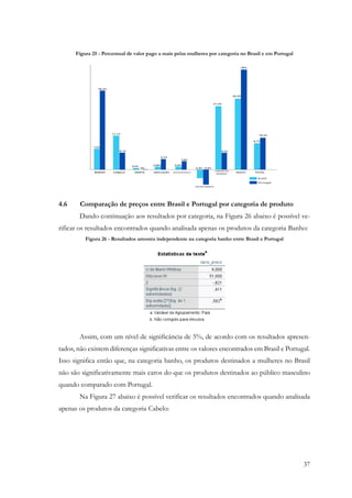 37
Figura 25 - Percentual de valor pago a mais pelas mulheres por categoria no Brasil e em Portugal
4.6 Comparação de preços entre Brasil e Portugal por categoria de produto
Dando continuação aos resultados por categoria, na Figura 26 abaixo é possível ve-
rificar os resultados encontrados quando analisada apenas os produtos da categoria Banho:
Figura 26 - Resultados amostra independente na categoria banho entre Brasil e Portugal
Assim, com um nível de significância de 5%, de acordo com os resultados apresen-
tados, não existem diferenças significativas entre os valores encontrados em Brasil e Portugal.
Isso significa então que, na categoria banho, os produtos destinados a mulheres no Brasil
não são significativamente mais caros do que os produtos destinados ao público masculino
quando comparado com Portugal.
Na Figura 27 abaixo é possível verificar os resultados encontrados quando analisada
apenas os produtos da categoria Cabelo:
 