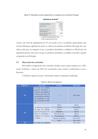 41
Figura 33 - Resultados amostra independente na categoria rosto entre Brasil e Portugal
Assim, com nível de significância de 5%, de acordo com os resultados apresentados, não
existem diferenças significativas entre os valores encontrados em Brasil e Portugal. Isso sig-
nifica então que, na categoria rosto, os produtos destinados a mulheres no Brasil não são
significativamente mais caros do que os produtos destinados ao público masculino quando
comparado com Portugal.
4.7 Discussão dos resultados
Para melhor compreensão dos resultados obtidos, nesta secção analisam-se os dife-
rentes resultados e valores de Pink Tax encontrados neste estudo e confrontam-se com a
literatura.
A Tabela 8 seguinte resume a informação relativa às hipóteses analisadas:
Tabela 8 – Resumo das hipóteses
Hipóteses Descrição Produto Resultado
H1
Os bens de cuidados
pessoais destinados a
mulheres são significati-
vamente mais caros do
que produtos equivalen-
tes destinados ao pú-
blico masculino no Bra-
sil.
----- Não rejeita
H2
As diferentes categorias
de bens de cuidados
pessoais têm preços dis-
tintos se destinadas a
mulheres ou a homens
no Brasil
Banho Rejeita
Cabelo Não rejeita
Dentes Rejeita
Depilação Rejeita
Desodorizantes Rejeita
Incontinência Rejeita
Lâminas de Barbear Não rejeita
Rosto Não rejeita
H3 Os bens de cuidados ----- Não rejeita
 