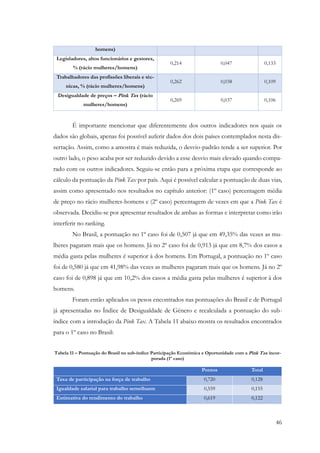 46
homens)
Legisladores, altos funcionários e gestores,
% (rácio mulheres/homens)
0,214 0,047 0,133
Trabalhadores das profissões liberais e téc-
nicas, % (rácio mulheres/homens)
0,262 0,038 0,109
Desigualdade de preços – Pink Tax (rácio
mulheres/homens)
0,269 0,037 0,106
É importante mencionar que diferentemente dos outros indicadores nos quais os
dados são globais, apenas foi possível auferir dados dos dois países contemplados nesta dis-
sertação. Assim, como a amostra é mais reduzida, o desvio-padrão tende a ser superior. Por
outro lado, o peso acaba por ser reduzido devido a esse desvio mais elevado quando compa-
rado com os outros indicadores. Seguiu-se então para a próxima etapa que corresponde ao
cálculo da pontuação da Pink Tax por país. Aqui é possível calcular a pontuação de duas vias,
assim como apresentado nos resultados no capítulo anterior: (1º caso) percentagem média
de preço no rácio mulheres-homens e (2º caso) percentagem de vezes em que a Pink Tax é
observada. Decidiu-se por apresentar resultados de ambas as formas e interpretar como irão
interferir no ranking.
No Brasil, a pontuação no 1º caso foi de 0,507 já que em 49,35% das vezes as mu-
lheres pagaram mais que os homens. Já no 2º caso foi de 0,913 já que em 8,7% dos casos a
média gasta pelas mulheres é superior à dos homens. Em Portugal, a pontuação no 1º caso
foi de 0,580 já que em 41,98% das vezes as mulheres pagaram mais que os homens. Já no 2º
caso foi de 0,898 já que em 10,2% dos casos a média gasta pelas mulheres é superior à dos
homens.
Foram então aplicados os pesos encontrados nas pontuações do Brasil e de Portugal
já apresentadas no Índice de Desigualdade de Género e recalculada a pontuação do sub-
índice com a introdução da Pink Tax. A Tabela 11 abaixo mostra os resultados encontrados
para o 1º caso no Brasil:
Tabela 11 – Pontuação do Brasil no sub-índice Participação Económica e Oportunidade com a Pink Tax incor-
porada (1º caso)
Pontos Total
Taxa de participação na força de trabalho 0,720 0,128
Igualdade salarial para trabalho semelhante 0,559 0,155
Estimativa do rendimento do trabalho 0,619 0,122
 