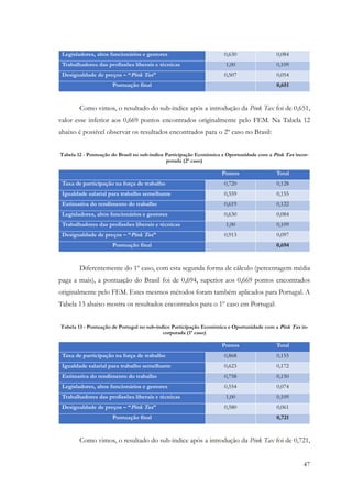 47
Legisladores, altos funcionários e gestores 0,630 0,084
Trabalhadores das profissões liberais e técnicas 1,00 0,109
Desigualdade de preços – “Pink Tax” 0,507 0,054
Pontuação final 0,651
Como vimos, o resultado do sub-índice após a introdução da Pink Tax foi de 0,651,
valor esse inferior aos 0,669 pontos encontrados originalmente pelo FEM. Na Tabela 12
abaixo é possível observar os resultados encontrados para o 2º caso no Brasil:
Tabela 12 - Pontuação do Brasil no sub-índice Participação Económica e Oportunidade com a Pink Tax incor-
porada (2º caso)
Pontos Total
Taxa de participação na força de trabalho 0,720 0,128
Igualdade salarial para trabalho semelhante 0,559 0,155
Estimativa do rendimento do trabalho 0,619 0,122
Legisladores, altos funcionários e gestores 0,630 0,084
Trabalhadores das profissões liberais e técnicas 1,00 0,109
Desigualdade de preços – “Pink Tax” 0,913 0,097
Pontuação final 0,694
Diferentemente do 1º caso, com esta segunda forma de cálculo (percentagem média
paga a mais), a pontuação do Brasil foi de 0,694, superior aos 0,669 pontos encontrados
originalmente pelo FEM. Estes mesmos métodos foram também aplicados para Portugal. A
Tabela 13 abaixo mostra os resultados encontrados para o 1º caso em Portugal:
Tabela 13 - Pontuação de Portugal no sub-índice Participação Económica e Oportunidade com a Pink Tax in-
corporada (1º caso)
Pontos Total
Taxa de participação na força de trabalho 0,868 0,155
Igualdade salarial para trabalho semelhante 0,623 0,172
Estimativa do rendimento do trabalho 0,758 0,150
Legisladores, altos funcionários e gestores 0,554 0,074
Trabalhadores das profissões liberais e técnicas 1,00 0,109
Desigualdade de preços – “Pink Tax” 0,580 0,061
Pontuação final 0,721
Como vimos, o resultado do sub-índice após a introdução da Pink Tax foi de 0,721,
 