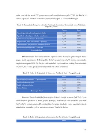 48
valor esse inferior aos 0,737 pontos encontrados originalmente pelo FEM. Na Tabela 14
abaixo é possível observar os resultados encontrados para o 2º caso em Portugal:
Tabela 14 - Pontuação de Portugal no sub-índice Participação Económica e Oportunidade com a Pink Tax in-
corporada (2º caso)
Pontos Total
Taxa de participação na força de trabalho 0,868 0,155
Igualdade salarial para trabalho semelhante 0,623 0,172
Estimativa do rendimento do trabalho 0,758 0,150
Legisladores, altos funcionários e gestores 0,554 0,074
Trabalhadores das profissões liberais e técnicas 1,00 0,109
Desigualdade de preços – “Pink Tax” 0,898 0,095
Pontuação final 0,754
Diferentemente do 1º caso, com esta segunda forma de cálculo (percentagem média
paga a mais), a pontuação de Portugal foi de 0,754, superior aos 0,721 pontos encontrados
originalmente pelo FEM. Por fim, foi então calculada a pontuação do ranking final em ambos
os países, no 1º caso, que pode ser encontrada na Tabela 15 abaixo:
Tabela 15 – Índice de Desigualdade de Género com Pink Tax de Brasil e Portugal (1º caso)
Brasil Portugal
Participação Económica e Oportunidade 0,651 0,721
Realização Educacional 1,00 0,990
Saúde e Sobrevivência 0,980 0,973
Poder Político 0,136 0,364
Pontuação Final 0,692 0,762
Com esta forma de cálculo (percentagem de vezes em que ocorre a Pink Tax), é pos-
sível observar que tanto o Brasil, quanto Portugal, pioraram os seus resultados que eram
0,696 e 0,766 respetivamente. Depois também foi feita a simulação com a segunda forma de
cálculo e os resultados podem ser encontrados na Tabela 16 abaixo:
Tabela 16 - Índice de Desigualdade de Género com Pink Tax de Brasil e Portugal (2º caso)
Brasil Portugal
 
