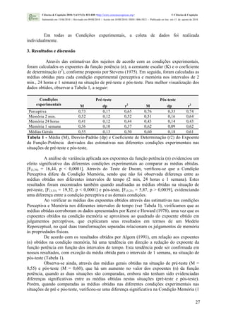 Ciências & Cognição 2010; Vol 15 (2): 021-030 <http://www.cienciasecognicao.org>                             © Ciências & Cognição
        Submetido em 15/06/2010 | Revisado em 09/08/2010 | Aceito em 10/08/2010 | ISSN 1806-5821 – Publicado on line em 15 de agosto de 2010




         Em todas as Condições experimentais, a coleta de dados foi realizada
individualmente.

3. Resultados e discussão

          Através das estimativas dos sujeitos de acordo com as condições experimentais,
foram calculados os expoentes da função potência (n), a constante escalar (K) e o coeficiente
de determinação (r2), conforme proposto por Stevens (1975). Em seguida, foram calculadas as
médias obtidas para cada condição experimental (perceptiva e memória nos intervalos de 2
min., 24 horas e 1 semana) na situação de pré-teste e pós-teste. Para melhor visualização dos
dados obtidos, observar a Tabela 1, a seguir:

       Condições                                      Pré-teste                                            Pós-teste
     experimentais                      M                   dp                r 2
                                                                                               M                 dp                r2
 Perceptiva                            0,73                 0,17              0,65            0,76               0,33             0,74
 Memória 2 min.                        0,52                 0,12              0,52            0,51               0,16             0,64
 Memória 24 horas                      0,41                 0,12              0,44            0,43               0,14             0,43
 Memória 1 semana                      0,36                 0,10              0,37            0,62               0,09             0,62
 Médias Gerais                         0,55                 0,13              0,50            0,60               0,18             0,61
Tabela 1 - Média (M), Desvio-Padrão (dp) e Coeficiente de Determinação (r2) do Expoente
da Função-Potência derivados das estimativas nas diferentes condições experimentais nas
situações de pré-teste e pós-teste.

          A análise de variância aplicada aos expoentes da função potência (n) evidenciou um
efeito significativo das diferentes condições experimentais ao comparar as médias obtidas.
[F(3,70) = 16,44, p < 0,0001]. Através do Teste de Ducan, verificou-se que a Condição
Perceptiva difere da Condição Memória, sendo que não foi observada diferença entre as
médias obtidas nos diferentes intervalos de tempo (2 min, 24 horas e 1 semana). Estes
resultados foram encontrados também quando analisadas as médias obtidas na situação de
pré-teste, [F(3,33) = 19,32, p < 0,0001] e pós-teste, [F(5,23) = 5,87, p > 0,0039], evidenciando
uma diferença entre a condição perceptiva e as demais condições.
          Ao verificar as médias dos expoentes obtidos através das estimativas nas condições
Perceptiva e Memória nos diferentes intervalos de tempo (ver Tabela 1), verificamos que as
médias obtidas corroboram os dados apresentados por Kerst e Howard (1978), uma vez que os
expoentes obtidos na condição memória se aproximou ao quadrado do expoente obtido em
julgamentos perceptivos, que explicaram seus resultados em termos de um Modelo
Reperceptual, no qual duas transformações separadas relacionam os julgamentos de memória
às propriedades físicas.
          De acordo com os resultados obtidos por Algom (1991), em relação aos expoentes
(n) obtidos na condição memória, há uma tendência em direção a redução do expoente da
função potência em função dos intervalos de tempo. Esta tendência pode ser confirmada em
nossos resultados, com exceção da média obtida para o intervalo de 1 semana, na situação de
pós-teste (Tabela 1).
          Observa-se ainda, através das médias gerais obtidas na situação de pré-teste (M =
0,55) e pós-teste (M = 0,60), que há um aumento no valor dos expoentes (n) da função
potência, quando as duas situações são comparadas, embora não tenham sido evidenciadas
diferenças significativas entre as médias obtidas nestas situações (pré-teste e pós-teste).
Porém, quando comparadas as médias obtidas nas diferentes condições experimentais nas
situações de pré e pós-teste, verificou-se uma diferença significativa na Condição Memória (1

                                                                                                                                         27
 
