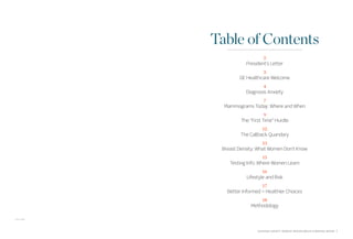 DIAGNOSIS ANXIETY: WORKING MOTHER BREAST SCREENING REPORT 1 
2 
President’s Letter 
3 
GE Healthcare Welcome 
4 
Diagnosis Anxiety 
7 
Mammograms Today: Where and When 
9 
The “First Time” Hurdle 
12 
The Callback Quandary 
13 
Breast Density: What Women Don’t Know 
15 
Testing Info: Where Women Learn 
16 
Lifestyle and Risk 
17 
Better Informed = Healthier Choices 
18 
Methodology 
Table of Contents 
COVER: CORBIS  