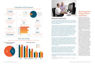6 WORKING MOTHER RESEARCH INSTITUTE DIAGNOSIS ANXIETY: WORKING MOTHER BREAST SCREENING REPORT 7 
Clinical Controversy 
As a new technology, mammography was tested in clinical trials worldwide between 1960 and 1980, resulting in a 15 to 25 percent reduction in death from breast cancer for women ages 50 to 69, 
according to researchers.6 
However, results from a large Canadian study published this year in the British Medical Journal took issue with that long-accepted finding, showing virtually no benefit from mammography. For 25 years, researchers tracked 90,000 Canadian women (some of whom had had annual mammograms for five years in the early 1980s and some of whom had not), expecting that as the women aged, benefits of screening would become apparent. But the analysis showed no survival benefit for women who’d been screened versus those who had not been screened and, moreover, suggested that some women were treated for cancers that most likely would not have become life-threatening. 
And yet, experts warn patients against changing choices based on this study. “The more studies published that question the value of mammography, the more patients may doubt their utility,” says Clifford Hudis, MD, president of the American Society of Clinical Oncology. “What everyone should know is that there are no new studies. There are simply longer follow-ups of older studies or new pooled analyses of previously reported results. The core data has not really changed.” 
Kelly Roberts, MD, an assistant professor of diagnostic radiology and director of breast imaging curriculum at the University of 
Illinois Hospital and Health Sciences System in Chicago, for one, believes the Canadian study is flawed because it used 
mammography technology that is now outdated and lacked 
standardized guidelines for image positioning and reading. 
Controversy aside, the American Cancer Society has not changed its guidelines recommending annual mammograms for women age 40 and older.7 
For three decades, education campaigns have touted the value of regular mammograms, telling women to “Get screened!” Women who took the WMRI survey say they got the message: The majority know the recommended age to get a first mammogram, they know how the procedure is done, and they know where to go to get screened. The vast majority of participants had their most recent mammogram at a hospital, breast care clinic or imaging center. Only 2 percent were screened via mobile mammogram, typically a van outfitted with imaging equipment. 
Valarie Cap, a Philadelphia-based pharmaceutical sales representative and mom of one, had her first mammogram at age 35 based on her primary care physician’s recommendation to get a baseline screening. Like Valarie, roughly half our participants say they had a first mammogram because their doctor recommended it, while another 21 percent of participants say they wanted to be proactive about their health. “I go because you just never know,” says Rebecca Stazi, a 43-year- old mom of two boys who informed her primary care physician that she wanted to get a baseline before her fortieth birthday. “I’d rather have this diagnostic experience versus something worse down the road. To me, it’s worth it.” 
Overwhelmingly, the decision to get a mammogram is a proactive choice: Only 10 percent of participants say they got their first mammogram because their doctor recommended one due to a suspicious lump in a breast. More good news? For a majority of participants, that initial choice becomes a habit: After getting a first mammogram, 70 percent of women began getting mammograms annually. 
Mammograms Today: Where and When 
2,502 
qualified participants 
(50 states and Washington, DC, represented) 
38% 
have at least a four-year 
college degree 
80% 
of respondents have had 
a mammogram, breast ultrasound or other 
breast imaging 
The respondents’ average annual household income is 
$57,000 
6. http://www.bmj.com/content/348/bmj.g1403 
7. http://www.cancer.org/cancer/news/canadian-study-questions-mammogram-screening-findings-unlike- those-of-other-studies 
A Snapshot of Participants 
Eighty percent of survey respondents say they have had at least one mammogram. 
All in the Family 
About a third of survey respondents report a family history of breast cancer. 
Mother 
Sister 
Other 
Aunt 
Grandmother 
Do you have a family history of breast cancer? 
Which family member? 
0% 
10% 
20% 
30% 
40% 
n TOTAL 
n MINORITY 
n WHITE 
Yes 
32% 
No 
68% 
34% 
40% 
41% 
30% 
36% 
38% 
21% 
28% 
28% 
20% 
16% 
16% 
20% 
16% 
16% 
All respondents 
are at least 
35 
years old, and the 
average age is 56. 
Their average age 
at the birth of their 
first child was 
27 
76% 
have given birth 
54% 
breastfed; 41% breastfed 
for one month or more 
20% 
0% 
66+ 
51–55 
61–65 
46–50 
56–60 
40–45 
35–39 
White 86% 
Black 9% 
Asian 2% 
American Indian 2% 
Other 1% 
(4% of the sample also identified as Hispanic) 
GE  