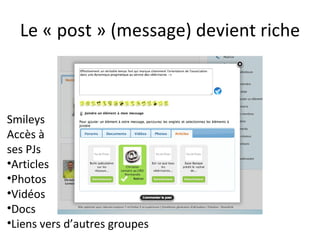 Le « post » (message) devient riche Smileys Accès à  ses PJs Articles Photos Vidéos Docs Liens vers d’autres groupes 