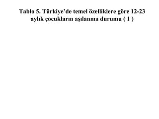 Tablo 5. Türkiye’de temel özelliklere göre 12-23
    aylık çocukların aşılanma durumu ( 1 )
 