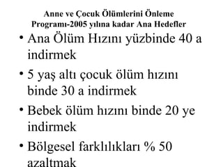 Anne ve Çocuk Ölümlerini Önleme
  Programı-2005 yılına kadar Ana Hedefler
• Ana Ölüm Hızını yüzbinde 40 a
  indirmek
• 5 yaş altı çocuk ölüm hızını
  binde 30 a indirmek
• Bebek ölüm hızını binde 20 ye
  indirmek
• Bölgesel farklılıkları % 50
 