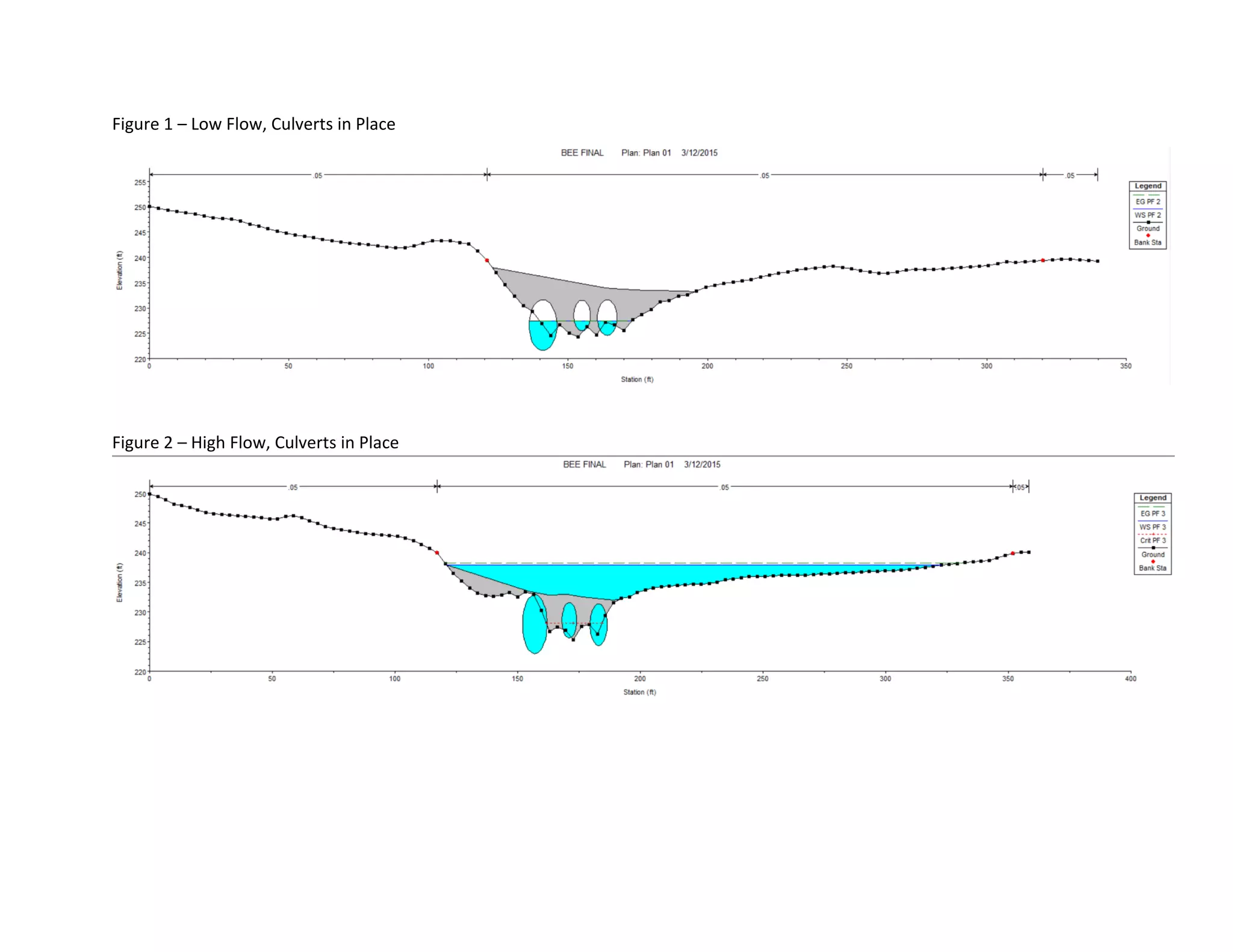 Figure 1 – Low Flow, Culverts in Place
Figure 2 – High Flow, Culverts in Place
 