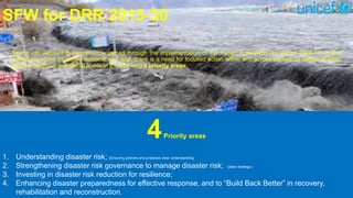 SFW for DRR 2015-30
Taking into account the experience gained through the implementation of the Hyogo Framework for Action 2005-15, and in
pursuance of the expected outcome and goal, there is a need for focused action within and across sectors by States at local,
national, regional and global levels in the following 4 priority areas:
4Priority areas
1. Understanding disaster risk; (Ensuring policies and practices clear understanding
2. Strengthening disaster risk governance to manage disaster risk; (clear strategy )
3. Investing in disaster risk reduction for resilience;
4. Enhancing disaster preparedness for effective response, and to “Build Back Better” in recovery,
rehabilitation and reconstruction.
 