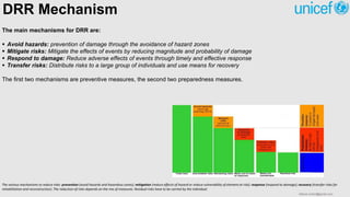 DRR Mechanism
The main mechanisms for DRR are:
 Avoid hazards: prevention of damage through the avoidance of hazard zones
 Mitigate risks: Mitigate the effects of events by reducing magnitude and probability of damage
 Respond to damage: Reduce adverse effects of events through timely and effective response
 Transfer risks: Distribute risks to a large group of individuals and use means for recovery
The first two mechanisms are preventive measures, the second two preparedness measures.
The various mechanisms to reduce risks: prevention (avoid hazards and hazardous zones); mitigation (reduce effects of hazard or reduce vulnerability of element at risk); response (respond to damage); recovery (transfer risks for
rehabilitation and reconstruction). The reduction of risks depends on the mix of measures. Residual risks have to be carried by the individual.
bibhuti.undmt@gmail.com
 