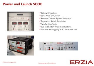 Power and Launch SCOE
Battery Simulation
Solar Array Simulation
Reaction Control System Simulator
Separation Switch Simulation
Pyro Ignition Tester
Bus and Battery Protection Systems
Portable datalogging & BC for launch site
 