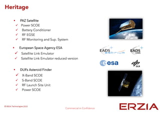 Heritage
PAZ Satellite
Power SCOE
Battery Conditioner
RF EGSE
RF Monitoring and Sup. System
European Space Agency ESA
Satellite Link Emulator
Satellite Link Emulator reduced version
DLR’s Asteroid Finder
X-Band SCOE
S-Band SCOE
RF Launch Site Unit
Power SCOE
 