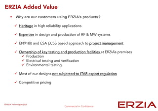 Heritage in high reliability applications
Expertise in design and production of RF & MW systems
EN9100 and ESA ECSS based approach to project management
Ownership of key testing and production facilities at ERZIA’s premises
Production
Electrical testing and verification
Environmental testing
Most of our designs not subjected to ITAR export regulation
Competitive pricing
Why are our customers using ERZIA’s products?
ERZIA Added Value
 