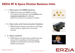 1.- Microwave and MMW Systems
ERZIA Microwave and MMW provides
microwave and millimeter wave amplifiers and
integrated assemblies for defense,
telecommunications and research markets.
ERZIA RF & Space Division Business Units
2.- Data Links and Communication Systems
ERZIA Datalink Systems provides Line-Of-Sight
communication systems for unmanned
vehicles.
3.- Space systems
ERZIA Space provides space qualified acousto
optical driver amplifiers, solid state power
amplifiers and RF SCOE and Power SCOEs
satellite test systems.
 
