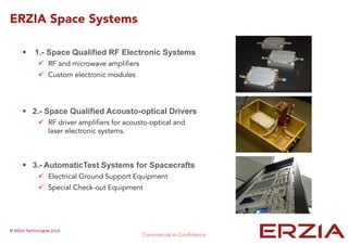 1.- Space Qualified RF Electronic Systems
RF and microwave amplifiers
Custom electronic modules
ERZIA Space Systems
2.- Space Qualified Acousto-optical Drivers
RF driver amplifiers for acousto-optical and
laser electronic systems.
3.- AutomaticTest Systems for Spacecrafts
Electrical Ground Support Equipment
Special Check-out Equipment
 