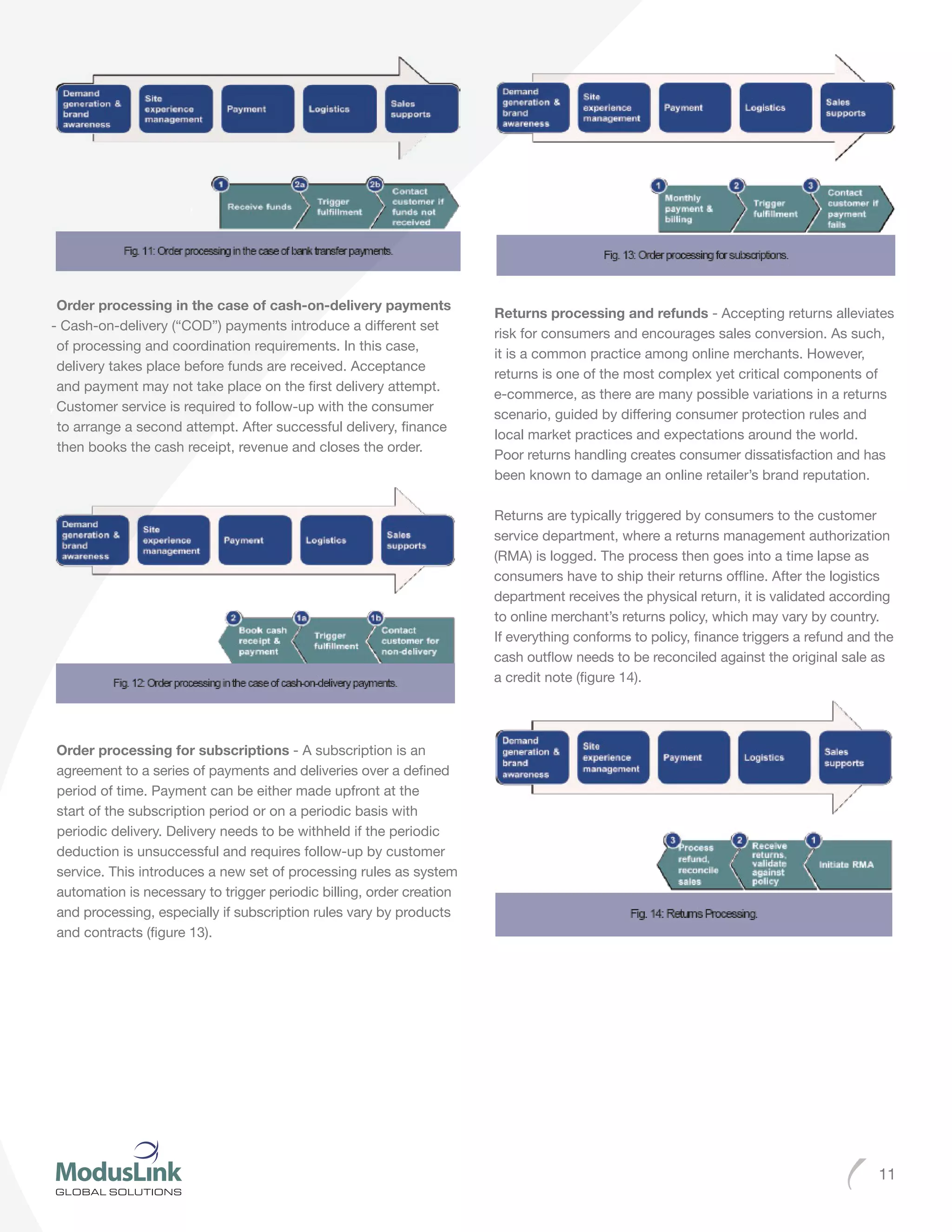 11
Order processing in the case of cash-on-delivery payments
- Cash-on-delivery (“COD”) payments introduce a different set
of processing and coordination requirements. In this case,
delivery takes place before funds are received. Acceptance
and payment may not take place on the first delivery attempt.
Customer service is required to follow-up with the consumer
to arrange a second attempt. After successful delivery, finance
then books the cash receipt, revenue and closes the order.
Order processing for subscriptions - A subscription is an
agreement to a series of payments and deliveries over a defined
period of time. Payment can be either made upfront at the
start of the subscription period or on a periodic basis with
periodic delivery. Delivery needs to be withheld if the periodic
deduction is unsuccessful and requires follow-up by customer
service. This introduces a new set of processing rules as system
automation is necessary to trigger periodic billing, order creation
and processing, especially if subscription rules vary by products
and contracts (figure 13).
Returns processing and refunds - Accepting returns alleviates
risk for consumers and encourages sales conversion. As such,
it is a common practice among online merchants. However,
returns is one of the most complex yet critical components of
e-commerce, as there are many possible variations in a returns
scenario, guided by differing consumer protection rules and
local market practices and expectations around the world.
Poor returns handling creates consumer dissatisfaction and has
been known to damage an online retailer’s brand reputation.
Returns are typically triggered by consumers to the customer
service department, where a returns management authorization
(RMA) is logged. The process then goes into a time lapse as
consumers have to ship their returns offline. After the logistics
department receives the physical return, it is validated according
to online merchant’s returns policy, which may vary by country.
If everything conforms to policy, finance triggers a refund and the
cash outflow needs to be reconciled against the original sale as
a credit note (figure 14).
 