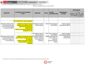 “Decenio de la Igualdad de Oportunidades para Mujeres y Hombres 2018-2027”
“Año de la unidad, la paz y el desarrollo”
OBJETIVOS
ACTIVIDADES RELACIONADOS
AL PAT
INDICADOR METAS
FUENTES
DE VERIFICACIÓN
RESPONSABLE/
ACTORES
CRONOGRAMA
M
E
A
F
M
M
J
A
J
M
A
A
J
S
J
U
L
O
A
G
S
E
T
OC
T
Feria multisectorial con aliados estratégicos
Monitorear el estado de casos
de violencia escolar sobre
los que la IE toma acciones
en el portal del SISEVE
 Registro del número de casos de
violencia, que se presenta en la IE.
Según indica los protocolos de
violencia escolar
 Atención a los casos de violencia, que
se presenta en la IE.
Porcentaje de casos de
violencia atendida.
100% Ficha de reporta de
casos SISEVE
Director y Docente
responsable del SISEVE
 Porcentaje de casos de
violencia atendida.
100% Ficha de reporta de
casos SISEVE
Director y Docente
responsable del SISEVE
Monitorear el estado de casos
de violencia escolar sobre
los que la IE reporta en el
libro de incidencias
 Registro del número de casos de
violencia escolar reportados en el libro
de incidencias.
 Atención a los casos de violencia
escolar reportados en el libro de
incidencias.
Porcentaje de casos de
violencia reportados
en el cuaderno de
incidencias.
100%
Ficha de monitoreo de
casos del libro de
incidencias.
Libro de incidencias.
Informe
Promotor TOE
Comité TOECE
1 Cuantifican un conjunto de actividades necesarias para la producción de bienes o servicios (CEPLAN, 2021).
 
