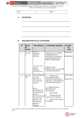 “Decenio de la Igualdad de Oportunidades para Mujeres y Hombres 2018-2027”
“Año de la unidad, la paz y el desarrollo”
8 Otro:
II. PROPÓSITOS
III. ORGANIZACIÓN DE LAS ACTIVIDADES
N° Líneas
de
acción
Necesidades Actividades sugeridas Benefici
ari
o(a)
1. Formativ
a:
Limitada
participación
estudiantil
organizada
Poca información
sobre el
desarrollo de
habilidades
socioemocionales
Reuniones de trabajo
colegiado para
promover el proyecto
de participación de
líderes estudiantiles.
Docentes
Estudiantes
Talleres EDAT
relacionadas con las HSE
y FR para docentes
2. Promoc
ión:
Comportamien
to s que
afectan la
convivencia
escolar
Poca
sensibilización
e información
sobre la
disminución del
consumo de
drogas y la
educación
sexual e
integral
2. Normas de
convivencia de la
institución educativa y
del aula, construidas de
manera participativa
2.1. Organización y
ejecución de
Campañas:
1. Buen trato
2. Prevención de
consumo de drogas
3. Educación sexual
e integral.
Comunida
d
educativa
1 Cuantifican un conjunto de actividades necesarias para la producción de bienes o servicios (CEPLAN,
2021).
 