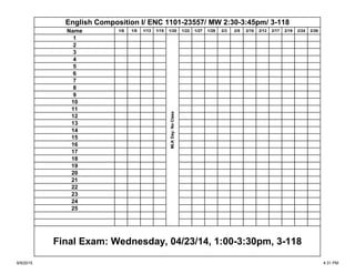 Name 1/6 1/8 1/13 1/15 1/20 1/22 1/27 1/29 2/3 2/5 2/10 2/12 2/17 2/19 2/24 2/26
1
2
3
4
5
6
7
8
9
10
11
12
13
14
15
16
17
18
19
20
21
22
23
24
25
English Composition I/ ENC 1101-23557/ MW 2:30-3:45pm/ 3-118
Final Exam: Wednesday, 04/23/14, 1:00-3:30pm, 3-118
MLKDay:NoClass
9/9/2015 4:31 PM
 