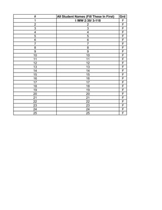 # All Student Names (Fill These In First) Grd
1 I /MW 2:30/ 3-118 F
2 2 F
3 3 F
4 4 F
5 5 F
6 6 F
7 7 F
8 8 F
9 9 F
10 10 F
11 11 F
12 12 F
13 13 F
14 14 F
15 15 F
16 16 F
17 17 F
18 18 F
19 19 F
20 20 F
21 21 F
22 22 F
23 23 F
24 24 F
25 25 F
 