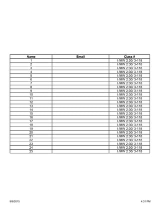 Name Email Class #
1 I /MW 2:30/ 3-118
2 I /MW 2:30/ 3-118
3 I /MW 2:30/ 3-118
4 I /MW 2:30/ 3-118
5 I /MW 2:30/ 3-118
6 I /MW 2:30/ 3-118
7 I /MW 2:30/ 3-118
8 I /MW 2:30/ 3-118
9 I /MW 2:30/ 3-118
10 I /MW 2:30/ 3-118
11 I /MW 2:30/ 3-118
12 I /MW 2:30/ 3-118
13 I /MW 2:30/ 3-118
14 I /MW 2:30/ 3-118
15 I /MW 2:30/ 3-118
16 I /MW 2:30/ 3-118
17 I /MW 2:30/ 3-118
18 I /MW 2:30/ 3-118
19 I /MW 2:30/ 3-118
20 I /MW 2:30/ 3-118
21 I /MW 2:30/ 3-118
22 I /MW 2:30/ 3-118
23 I /MW 2:30/ 3-118
24 I /MW 2:30/ 3-118
25 I /MW 2:30/ 3-118
9/9/2015 4:31 PM
 