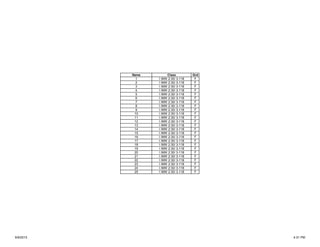 Name Class Grd
1 I /MW 2:30/ 3-118 F
2 I /MW 2:30/ 3-118 F
3 I /MW 2:30/ 3-118 F
4 I /MW 2:30/ 3-118 F
5 I /MW 2:30/ 3-118 F
6 I /MW 2:30/ 3-118 F
7 I /MW 2:30/ 3-118 F
8 I /MW 2:30/ 3-118 F
9 I /MW 2:30/ 3-118 F
10 I /MW 2:30/ 3-118 F
11 I /MW 2:30/ 3-118 F
12 I /MW 2:30/ 3-118 F
13 I /MW 2:30/ 3-118 F
14 I /MW 2:30/ 3-118 F
15 I /MW 2:30/ 3-118 F
16 I /MW 2:30/ 3-118 F
17 I /MW 2:30/ 3-118 F
18 I /MW 2:30/ 3-118 F
19 I /MW 2:30/ 3-118 F
20 I /MW 2:30/ 3-118 F
21 I /MW 2:30/ 3-118 F
22 I /MW 2:30/ 3-118 F
23 I /MW 2:30/ 3-118 F
24 I /MW 2:30/ 3-118 F
25 I /MW 2:30/ 3-118 F
9/9/2015 4:31 PM
 