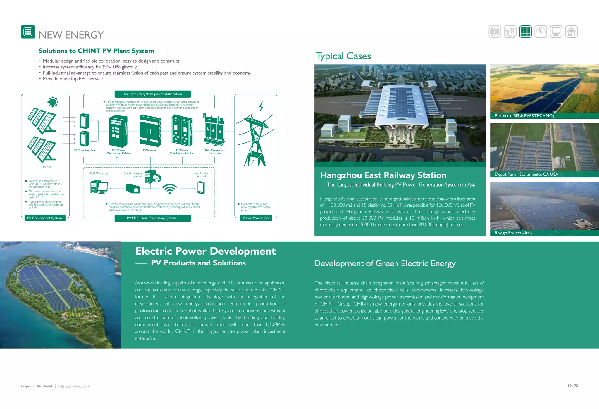 /19 20http://en.chint.com/Empower the World
Hangzhou East Railway Station
— The Largest Individual Building PV Power Generation System in Asia
甘肃高台光伏电站，装机容量100MWp
Development of Green Electric Energy
Electric Power Development
PV Products and Solutions
As a world leading supplier of new energy, CHINT commits to the application
and popularization of new energy, especially the solar photovoltaics. CHINT
formed the system integration advantage with the integration of the
development of new energy production equipment, production of
photovoltaic products like photovoltaic battery and components, investment
and construction of photovoltaic power plants. By building and holding
commercial solar photovoltaic power plants with more than 1,300MW
around the world, CHINT is the largest private power plant investment
enterprise .
The electrical industry chain integration manufacturing advantages cover a full set of
photovoltaic equipment like photovoltaic cells, components, inverters, low-voltage
power distribution and high-voltage power transmission and transformation equipment
of CHINT Group. CHINT's new energy not only provides the overall solutions for
photovoltaic power plants, but also provides general engineering EPC one-stop services
as an effort to develop more clean power for the world and continues to improve the
environment.
NEW ENERGY
Depot Park - Sacramento, CA USA
Bezmer (LSIS & EVERTECHNO)
Rovigo Project - Italy
Hangzhou Railway East Station is the largest railway hub site in Asia with a floor area
of 1,130,000 m2 and 15 platforms. CHINT is responsible for 120,000 m2 roof PV
project and Hangzhou Railway East Station. The average annual electricity
production of about 50,000 PV modules is 10 million kwh, which can meet
electricity demand of 5,000 households (more than 20,000 people) per year.
Typical Cases
Solutions to CHINT PV Plant System
Modular design and flexible collocation, easy to design and construct
Increase system efficiency by 2%-10% globally
Full-industrial advantage to ensure seamless fusion of each part and ensure system stability and economy
Provide one-stop EPC service
PV Cell
PV Combiner Box
WEB Monitoring Smart Mobile
Terminal
Data Processing
Center
PV InverterDC Power
Distribution Cabinet
AC Power
Distribution Cabinet
Grid Connected
Substation
Solutions to system power distribution
PV Plant Data Processing SystemPV Component System
The integration advantage of CHINT full-industrial electrical chain is that it leads in
achieving PV plant system power distribution solutions, forms the best system
matching degree, the best system cost control and the best convenient operation
and maintenance.
Directly monitors the whole plant (including components, archiving data storage,
real-time collection and report breakdown, effectively reducing cost and ensures
stable operation of PV plant).
One of the enterprises in
Chinese PV industry with the
most product lines.
Max. conversion efficiency of
single crystal solar panel can be
up to 19.1%.
Max. conversion efficiency of
thin-film solar panel can be up
to 11%.
Connects to the public
power grid to help supply
power.
Public Power Grid
 