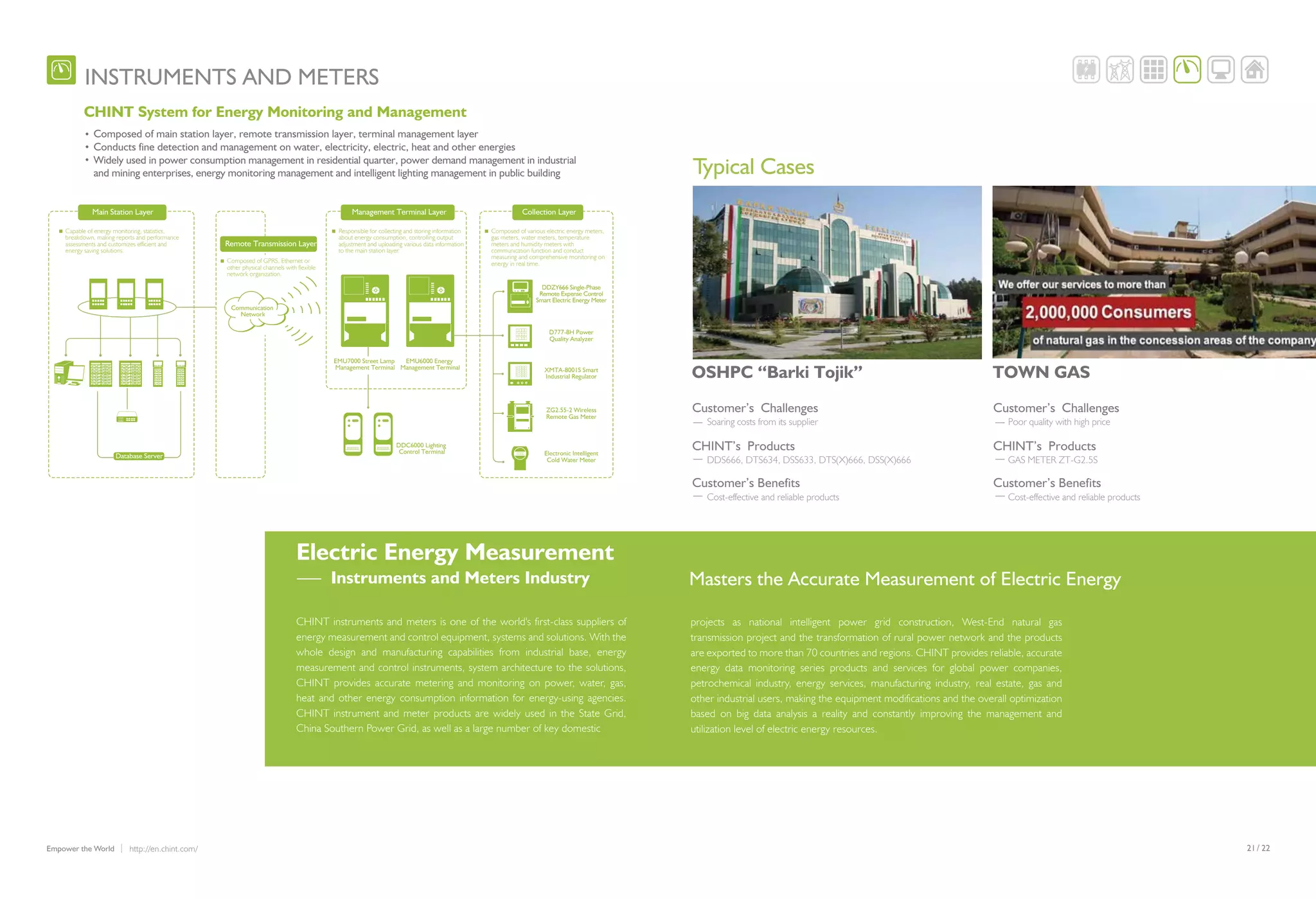 /21 22http://en.chint.com/Empower the World
0.000
0.000
0.000
8.888
8.888
8.888
0.000
Masters the Accurate Measurement of Electric Energy
Electric Energy Measurement
Instruments and Meters Industry
CHINT instruments and meters is one of the world's first-class suppliers of
energy measurement and control equipment, systems and solutions. With the
whole design and manufacturing capabilities from industrial base, energy
measurement and control instruments, system architecture to the solutions,
CHINT provides accurate metering and monitoring on power, water, gas,
heat and other energy consumption information for energy-using agencies.
CHINT instrument and meter products are widely used in the State Grid,
China Southern Power Grid, as well as a large number of key domestic
projects as national intelligent power grid construction, West-End natural gas
transmission project and the transformation of rural power network and the products
are exported to more than 70 countries and regions. CHINT provides reliable, accurate
energy data monitoring series products and services for global power companies,
petrochemical industry, energy services, manufacturing industry, real estate, gas and
other industrial users, making the equipment modifications and the overall optimization
based on big data analysis a reality and constantly improving the management and
utilization level of electric energy resources.
INSTRUMENTS AND METERS
Customer’s Challenges
Soaring costs from its supplier
CHINT’s Products
DDS666, DTS634, DSS633, DTS(X)666, DSS(X)666
Customer’s Benefits
Cost-effective and reliable products
Customer’s Challenges
Poor quality with high price
CHINT’s Products
GAS METER ZT-G2.5S
Customer’s Benefits
Cost-effective and reliable products
OSHPC “Barki Tojik” TOWN GAS
Typical Cases
CHINT System for Energy Monitoring and Management
Composed of main station layer, remote transmission layer, terminal management layer
Conducts fine detection and management on water, electricity, electric, heat and other energies
Widely used in power consumption management in residential quarter, power demand management in industrial
and mining enterprises, energy monitoring management and intelligent lighting management in public building
Main Station Layer
Remote Transmission Layer
Communication
Network
EMU7000 Street Lamp
Management Terminal
DDC6000 Lighting
Control Terminal
EMU6000 Energy
Management Terminal
Management Terminal Layer Collection Layer
Capable of energy monitoring, statistics,
breakdown, making reports and performance
assessments and customizes efficient and
energy saving solutions.
Responsible for collecting and storing information
about energy consumption, controlling output
adjustment and uploading various data information
to the main station layer.
Composed of various electric energy meters,
gas meters, water meters, temperature
meters and humidity meters with
communication function and conduct
measuring and comprehensive monitoring on
energy in real time.Composed of GPRS, Ethernet or
other physical channels with flexible
network organization.
Database Server
DDZY666 Single-Phase
Remote Expense Control
Smart Electric Energy Meter
D777-8H Power
Quality Analyzer
XMTA-8001S Smart
Industrial Regulator
ZG2.55-2 Wireless
Remote Gas Meter
Electronic Intelligent
Cold Water Meter
 