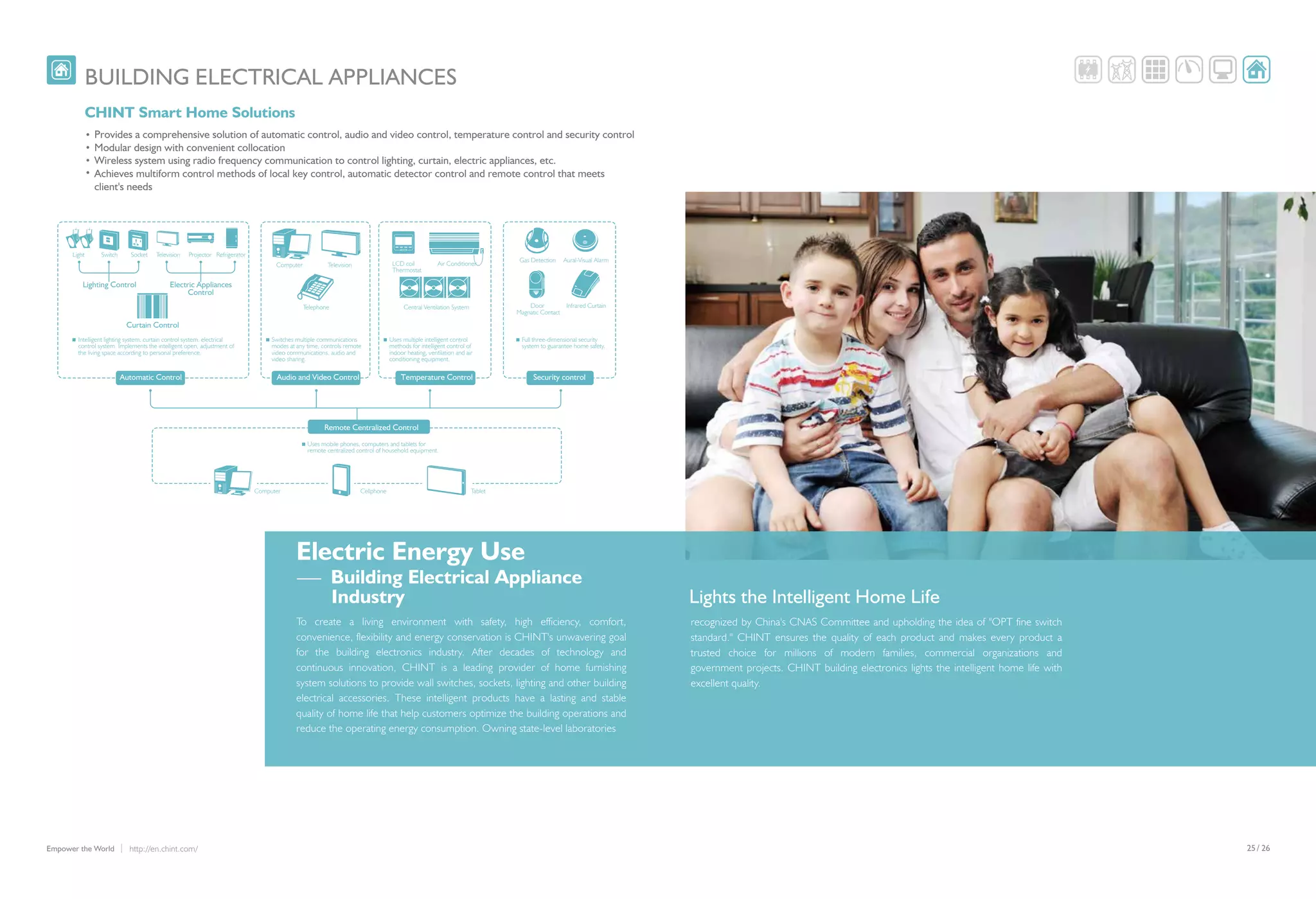 /25 26http://en.chint.com/Empower the World
BUILDING ELECTRICAL APPLIANCES
CHINT Smart Home Solutions
Provides a comprehensive solution of automatic control, audio and video control, temperature control and security control
Modular design with convenient collocation
Wireless system using radio frequency communication to control lighting, curtain, electric appliances, etc.
Achieves multiform control methods of local key control, automatic detector control and remote control that meets
client's needs
Intelligent lighting system, curtain control system, electrical
control system. Implements the intelligent open, adjustment of
the living space according to personal preference.
Switches multiple communications
modes at any time, controls remote
video communications, audio and
video sharing.
Uses multiple intelligent control
methods for intelligent control of
indoor heating, ventilation and air
conditioning equipment.
Full three-dimensional security
system to guarantee home safety.
Uses mobile phones, computers and tablets for
remote centralized control of household equipment.
Light Switch
Lighting Control
Automatic Control Audio and Video Control
Remote Centralized Control
Temperature Control Security control
Curtain Control
Electric Appliances
Control
Socket Television
Television LCD coil
Thermostat
Air Conditioner
Gas Detection Aural-Visual Alarm
Door
Magnatic Contact
Infrared CurtainCentral Ventilation System
Projector
Computer
Computer Cellphone Tablet
Telephone
Refrigerator
Lights the Intelligent Home Life
Electric Energy Use
Building Electrical Appliance
Industry
To create a living environment with safety, high efficiency, comfort,
convenience, flexibility and energy conservation is CHINT's unwavering goal
for the building electronics industry. After decades of technology and
continuous innovation, CHINT is a leading provider of home furnishing
system solutions to provide wall switches, sockets, lighting and other building
electrical accessories. These intelligent products have a lasting and stable
quality of home life that help customers optimize the building operations and
reduce the operating energy consumption. Owning state-level laboratories
recognized by China's CNAS Committee and upholding the idea of "OPT fine switch
standard." CHINT ensures the quality of each product and makes every product a
trusted choice for millions of modern families, commercial organizations and
government projects. CHINT building electronics lights the intelligent home life with
excellent quality.
 