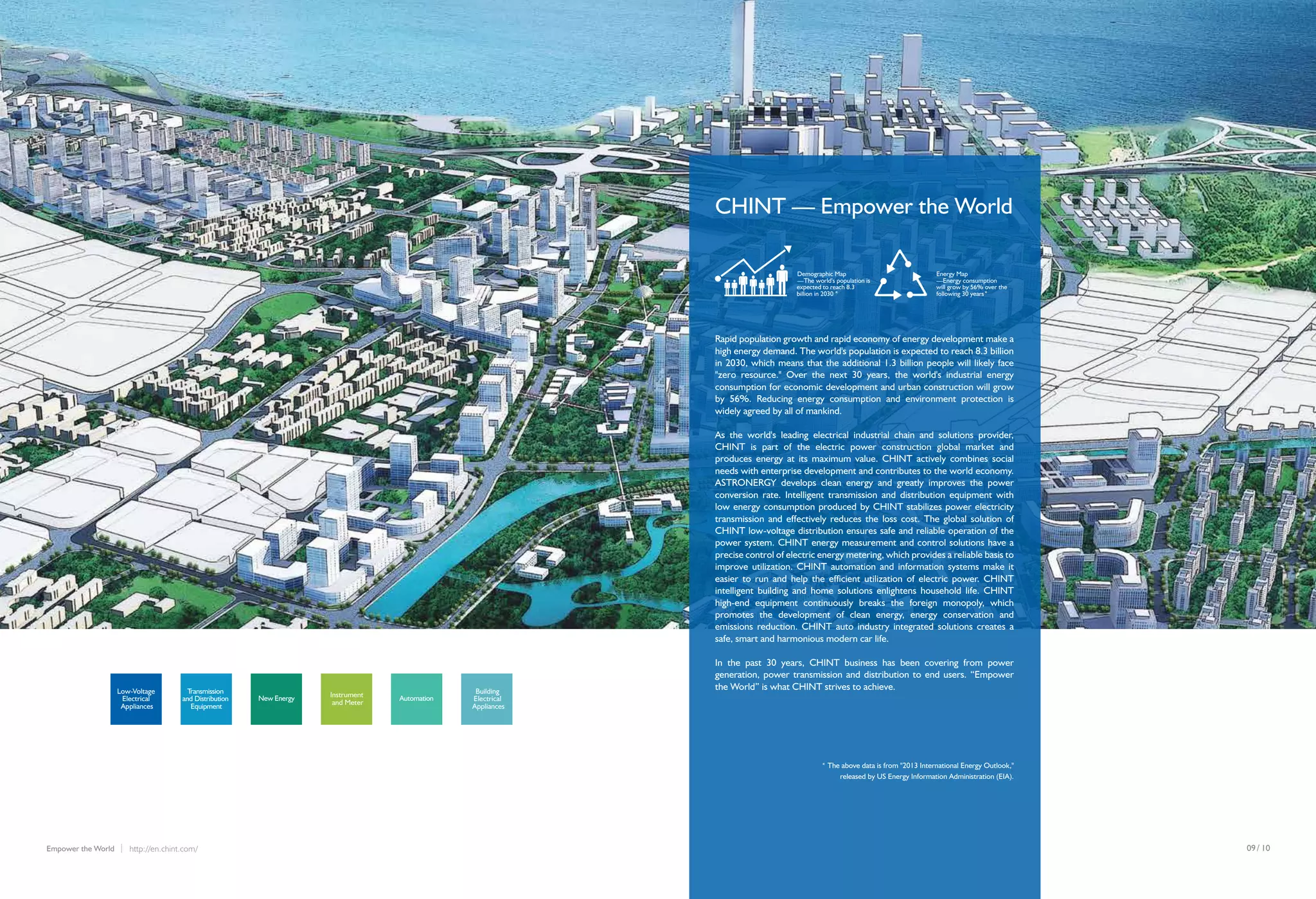 /09 10http://en.chint.com/Empower the World
Rapid population growth and rapid economy of energy development make a
high energy demand. The world's population is expected to reach 8.3 billion
in 2030, which means that the additional 1.3 billion people will likely face
"zero resource." Over the next 30 years, the world's industrial energy
consumption for economic development and urban construction will grow
by 56%. Reducing energy consumption and environment protection is
widely agreed by all of mankind.
As the world's leading electrical industrial chain and solutions provider,
CHINT is part of the electric power construction global market and
produces energy at its maximum value. CHINT actively combines social
needs with enterprise development and contributes to the world economy.
ASTRONERGY develops clean energy and greatly improves the power
conversion rate. Intelligent transmission and distribution equipment with
low energy consumption produced by CHINT stabilizes power electricity
transmission and effectively reduces the loss cost. The global solution of
CHINT low-voltage distribution ensures safe and reliable operation of the
power system. CHINT energy measurement and control solutions have a
precise control of electric energy metering, which provides a reliable basis to
improve utilization. CHINT automation and information systems make it
easier to run and help the efficient utilization of electric power. CHINT
intelligent building and home solutions enlightens household life. CHINT
high-end equipment continuously breaks the foreign monopoly, which
promotes the development of clean energy, energy conservation and
emissions reduction. CHINT auto industry integrated solutions creates a
safe, smart and harmonious modern car life.
In the past 30 years, CHINT business has been covering from power
generation, power transmission and distribution to end users. “Empower
the World” is what CHINT strives to achieve.
* The above data is from "2013 International Energy Outlook,"
released by US Energy Information Administration (EIA).
Demographic Map
—The world's population is
expected to reach 8.3
billion in 2030
Energy Map
—Energy consumption
will grow by 56% over the
following 30 years
New Energy
Transmission
and Distribution
Equipment
Building
Electrical
Appliances
AutomationInstrument
and Meter
Low-Voltage
Electrical
Appliances
CHINT — Empower the World
* *
 