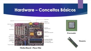 MotherBoard - Placa-Mãe
Processador
Memória
 
