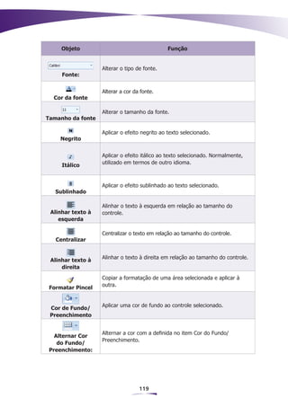 Objeto                                   Função


                   Alterar o tipo de fonte.
     Fonte:


                   Alterar a cor da fonte.
  Cor da fonte

                   Alterar o tamanho da fonte.
Tamanho da fonte

                   Aplicar o efeito negrito ao texto selecionado.
    Negrito


                   Aplicar o efeito itálico ao texto selecionado. Normalmente,
                   utilizado em termos de outro idioma.
     Itálico


                   Aplicar o efeito sublinhado ao texto selecionado.
   Sublinhado

                   Alinhar o texto à esquerda em relação ao tamanho do
 Alinhar texto à   controle.
    esquerda

                   Centralizar o texto em relação ao tamanho do controle.
   Centralizar


                   Alinhar o texto à direita em relação ao tamanho do controle.
 Alinhar texto à
     direita
                   Copiar a formatação de uma área selecionada e aplicar à
                   outra.
 Formatar Pincel


                   Aplicar uma cor de fundo ao controle selecionado.
 Cor de Fundo/
 Preenchimento


                   Alternar a cor com a definida no item Cor do Fundo/
   Alternar Cor
                   Preenchimento.
    do Fundo/
 Preenchimento:




                                   119
 