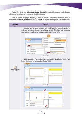 As opções do grupo Alinhamento do Controle, mais utilizadas no modo Design,
alinham o layout ponto a ponto na direção indicada.

    Com as opções do grupo Posição, é possível alterar a posição dos controles. Abra os
formulários Clientes_Simples no modo Layout. As opções desse grupo são as seguintes:


    Objeto                                       Função

                      Vincula um controle a outro, de modo que as movimentações e
                 redirecionamentos ocorram simultaneamente. Selecione os controles
                 desejados e a opção de ancoragem adequada (figura 205).




                                                 Figura 205

                      Observe que os controles foram alongados para baixo, dentro do
                 limite das áreas em que estão (figura 206).




 Ancoragem




                                                 Figura 206




                                                 Figura 207


                                           130
 