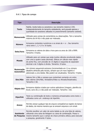 9.4.1. Tipos de campo



    Tipo                                       Descrição

              Padrão. Aceita todos os caracteres e seu tamanho máximo é 255.
   Texto      Independentemente do tamanho estabelecido, será gravada apenas a
              quantidade de caracteres utilizados no preenchimento (tamanho variável).

              Utilizado para campo de comentários ou observações. Tem o tamanho
Memorando
              máximo de 64 Kb e não pode ser indexado.

              Armazena conteúdos numéricos e os sinais de + e -. Seu tamanho
  Número
              vária entre 1, 2, 4, 8 e 16 bytes.

              Armazena os valores de data e hora para os anos de 100 a 9999.
Data/hora
              Tamanho: 8 bytes.

              Utilizado para um campo que exija muitos cálculos envolvendo dados
              com uma a quatro casas decimais. Efetua um cálculo mais rápido
  Moeda
              de ponto fixo, com precisão de 15 dígitos à esquerda do separador
              decimal e de 4 dígitos à direita. Tamanho: 8 bytes.

           Um número sequencial exclusivo (incrementado em 1) ou número
Numeração
           aleatório atribuído pelo Access, sempre que um novo registro é
Automática
           adicionado a uma tabela. Não podem ser atualizados. Tamanho: 4 bytes.

              Valores Sim e Não e campos que contenham somente um entre
 Sim/Não      dois valores (Sim/Não, Verdadeiro/Falso ou Ativado/Desativado).
              Tamanho:1 bit.


              Armazena objetos criados por outros aplicativos (imagem, planilha do
Objeto OLE
              Excel, sons etc.) e não pode ser indexado. Tamanho: 1Gb.


              Texto ou combinação de texto e números armazenados como texto e
 Hiperlink
              utilizados como um endereço de hiperlink.


              Permite anexar qualquer tipo de arquivo compatível ao registro do banco
   Anexo
              de dados, da mesma maneira que se anexam arquivos a um email.

            Permite escolher um valor de outra tabela ou de uma lista de valores,
 Assistente utilizando uma caixa de listagem ou caixa de combinação. Possui o
de Pesquisa mesmo tamanho que o campo de chave primária utilizou para executar
            a pesquisa, geralmente 4 bytes.




                                       40
 