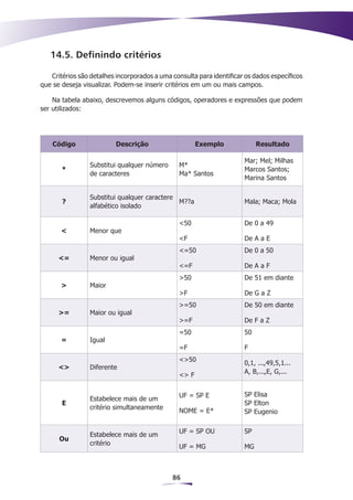 14.5. Definindo critérios

   Critérios são detalhes incorporados a uma consulta para identificar os dados específicos
que se deseja visualizar. Podem-se inserir critérios em um ou mais campos.

    Na tabela abaixo, descrevemos alguns códigos, operadores e expressões que podem
ser utilizados:




    Código                Descrição                    Exemplo             Resultado

                                                                      Mar; Mel; Milhas
                 Substitui qualquer número      M*
       *                                                              Marcos Santos;
                 de caracteres                  Ma* Santos
                                                                      Marina Santos

                 Substitui qualquer caractere
       ?                                      M??a                    Mala; Maca; Mola
                 alfabético isolado

                                                <50                   De 0 a 49
       <         Menor que
                                                <F                    De A a E
                                                <=50                  De 0 a 50
      <=         Menor ou igual
                                                <=F                   De A a F
                                                >50                   De 51 em diante
       >         Maior
                                                >F                    De G a Z
                                                >=50                  De 50 em diante
      >=         Maior ou igual
                                                >=F                   De F a Z
                                                =50                   50
       =         Igual
                                                =F                    F
                                                <>50
                                                                      0,1, ...,49,5,1...
      <>         Diferente
                                                                      A, B,...,E, G,...
                                                <> F


                                                UF = SP E             SP Elisa
                 Estabelece mais de um
       E                                                              SP Elton
                 critério simultaneamente
                                                NOME = E*             SP Eugenio

                                                UF = SP OU            SP
                 Estabelece mais de um
      Ou
                 critério
                                                UF = MG               MG



                                             86
 
