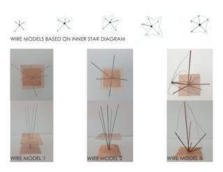 WIRE MODEL 3WIRE MODEL 2WIRE MODEL 1
WIRE MODELS BASED ON INNER STAR DIAGRAM
 