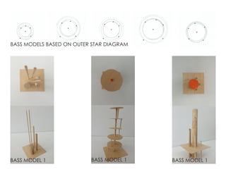 BASS MODEL 1BASS MODEL 1BASS MODEL 1
BASS MODELS BASED ON OUTER STAR DIAGRAM
 