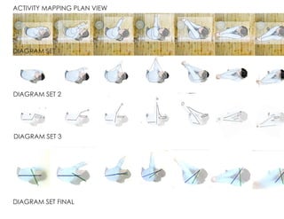 ACTIVITY MAPPING PLAN VIEW
DIAGRAM SET 1
DIAGRAM SET 2
DIAGRAM SET 3
DIAGRAM SET FINAL
 