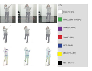 KEY
FACE (WHITE)
SHOULDERS (GREEN)
ARMS (PURPLE)
TORSO (RED)
HIPS (BLUE)
LEGS (YELLOW)
FEET (BLACK)
 