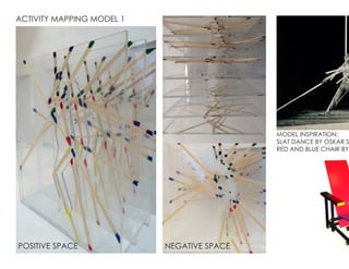 MODEL INSPIRATION:
SLAT DANCE BY OSKAR S
RED AND BLUE CHAIR BY
ACTIVITY MAPPING MODEL 1
POSITIVE SPACE NEGATIVE SPACE
 