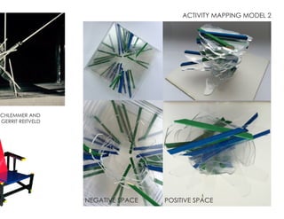SCHLEMMER AND
GERRIT REITVELD
ACTIVITY MAPPING MODEL 2
POSITIVE SPACENEGATIVE SPACE
 